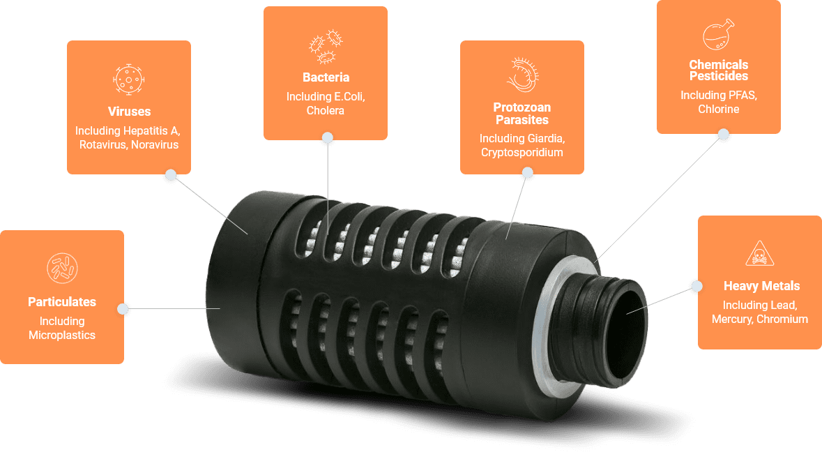 Water-to-Go filter design