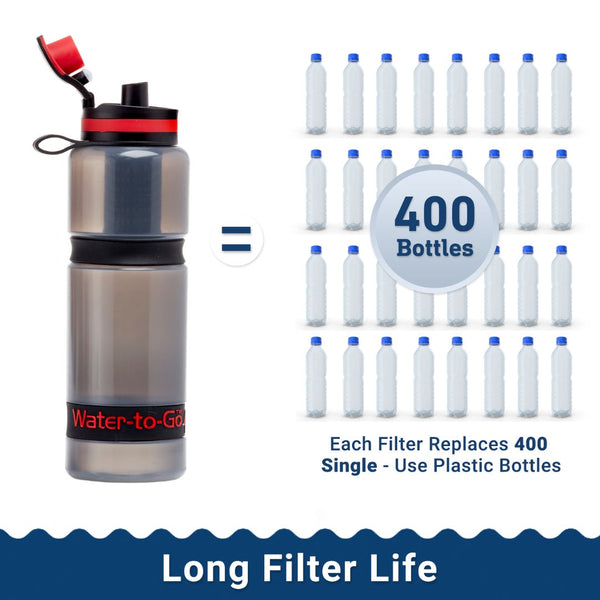 Water Filter Bottle Family Value Bundle. Save $20! (Active bottle, 25oz/75cl). Includes 4 filters. - Water to Go
