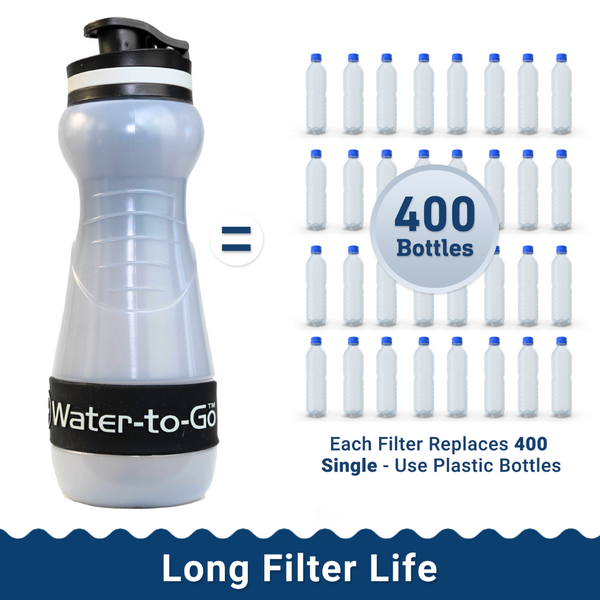 Water Filter Bottle for Travel. Couples Value Bundle. Save $12! (Bioplastic, 18.5oz, 55cl) - Water to Go