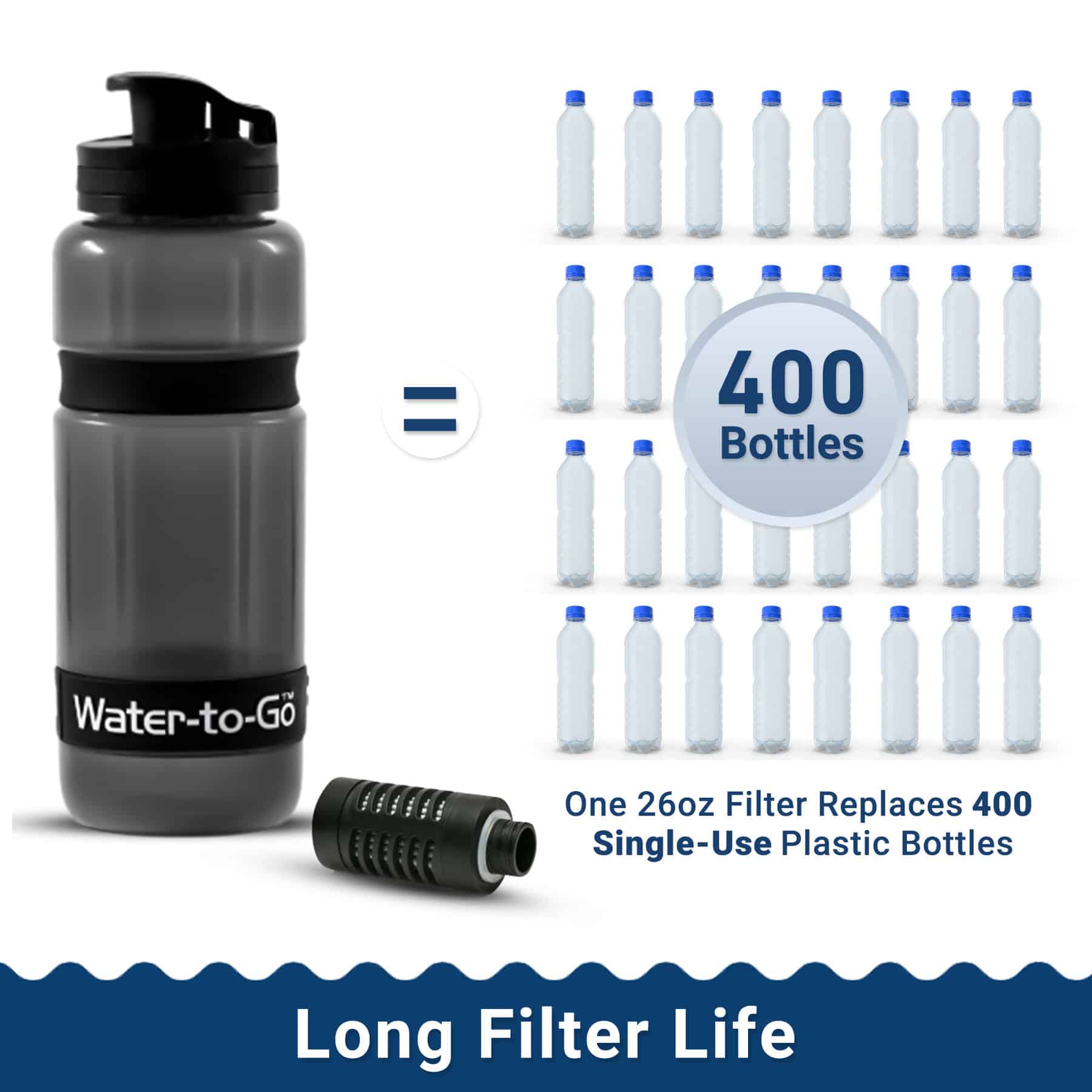 Water Filter Bottle for Travel. Value Bundle. Save $10: Bottle + 3 Filters.  Black & Grey. - Water to Go