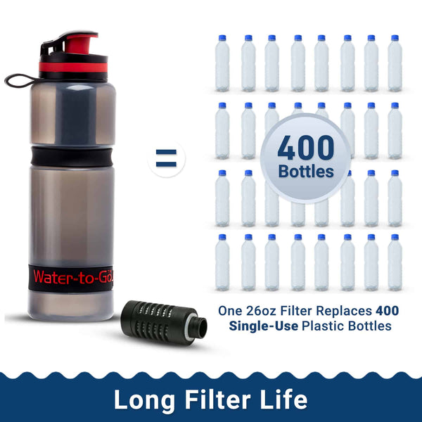 WWater to Go Active water filter bottle rplaces 400 single use plastic bottles