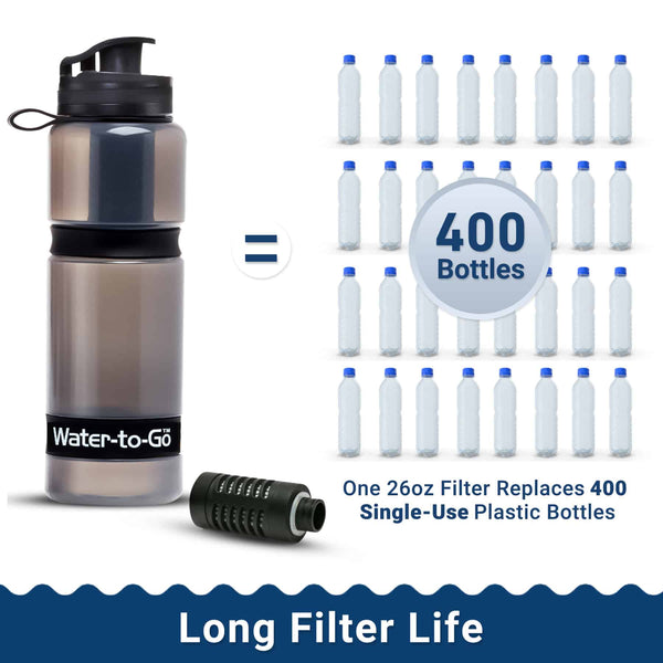 Water to Go Active water filter bottle (black & white) replaces 400 single use plastic bottles