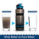 Water to Go water filter bottle transforms dirty water clean water