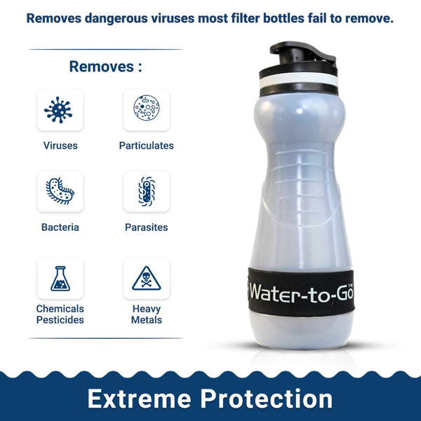 Removes dangerous viruses most filter bottles fail to remove